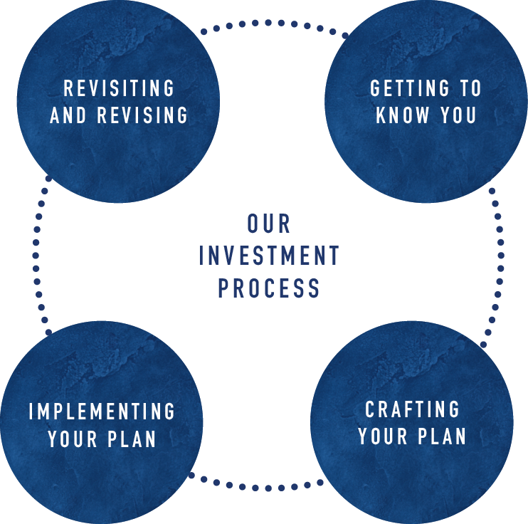 our investment process graphic.png